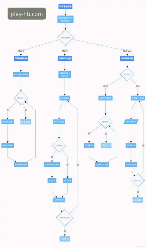 HB火博体育注册怎么样 资深体育迷深度剖析:HB火博体育注册怎么样?从下载到实战的全流程体验